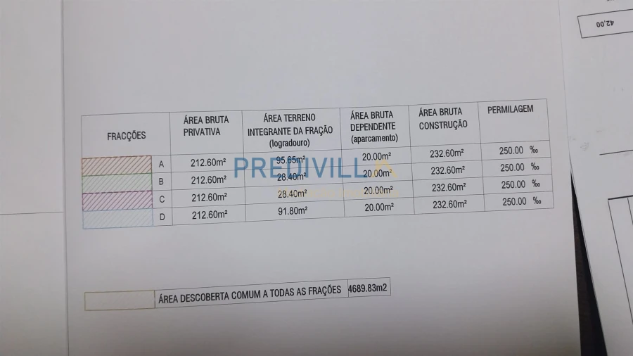 Terreno para Venda em Gião Foto 8