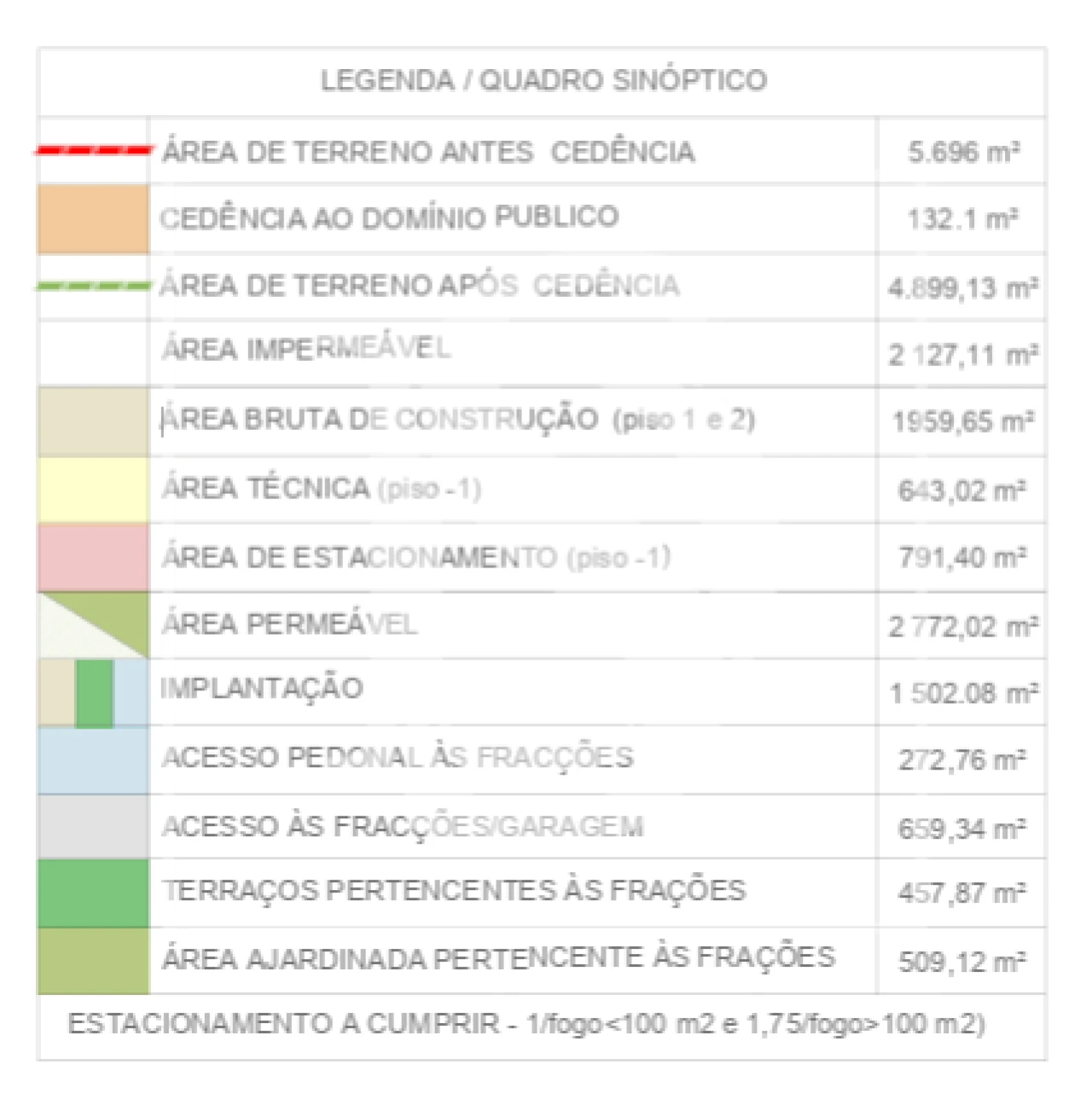 Terreno para Venda em Santa Marinha e São Pedro da Afurada Foto 6