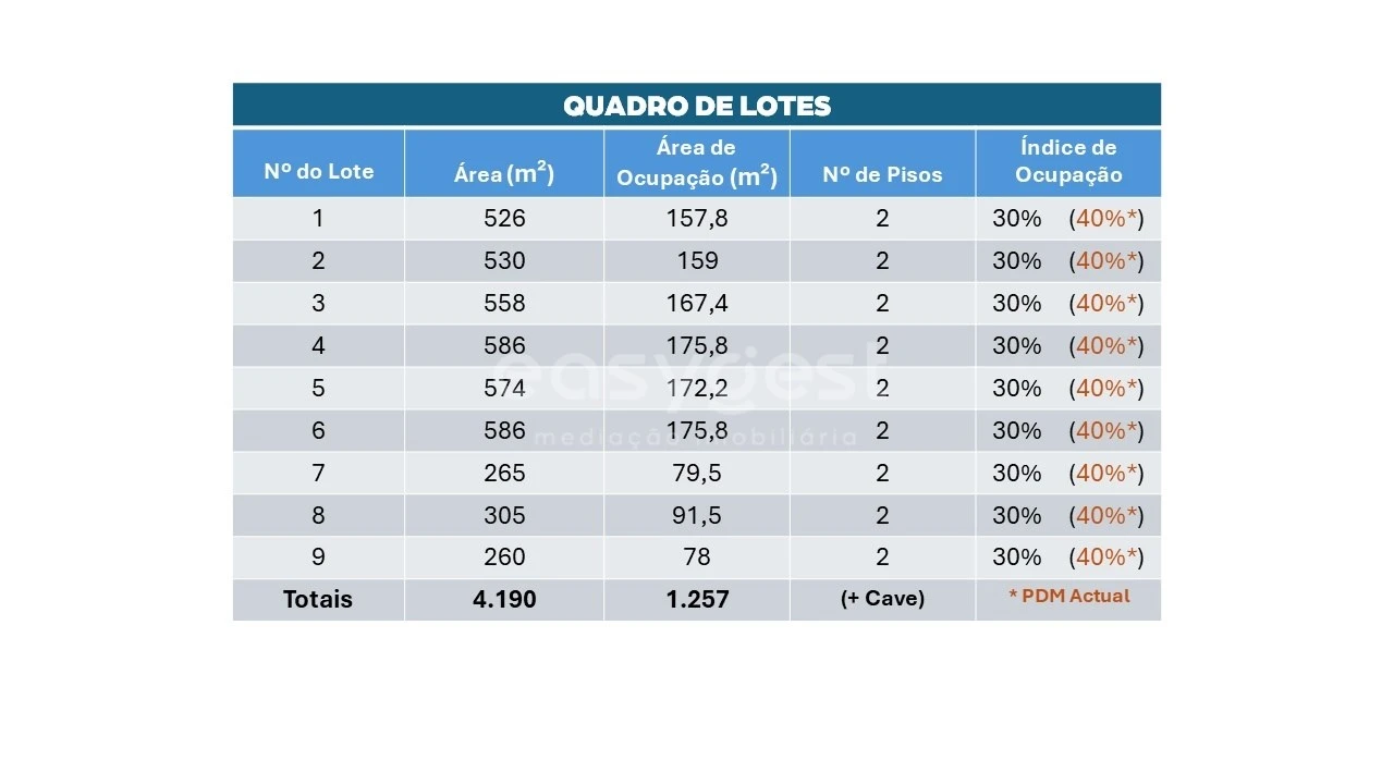 Terreno para Venda em Famalicão Foto 6