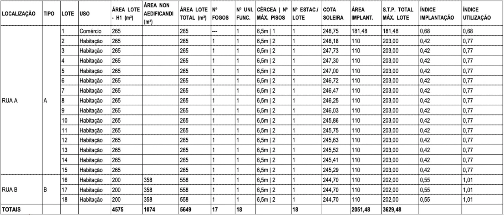 Terreno para Venda em Malagueira e Horta das Figueiras Foto 15
