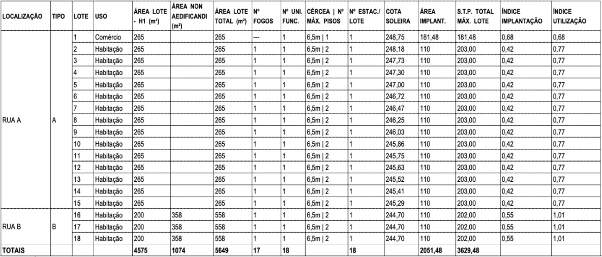 Terreno para Venda em Malagueira e Horta das Figueiras Foto 15
