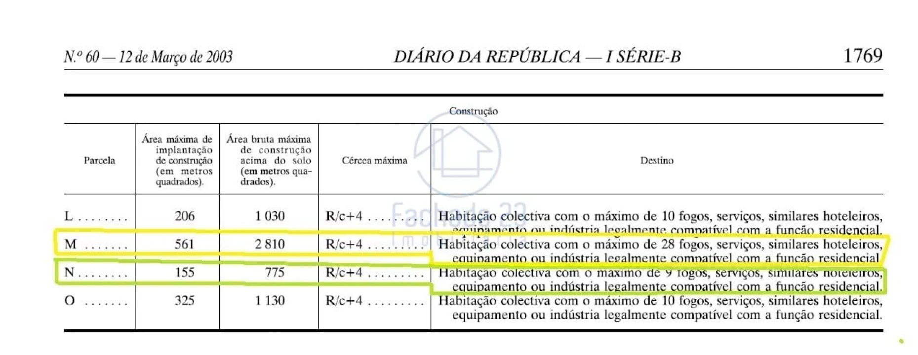 Terreno para Venda em Custoias Foto 6