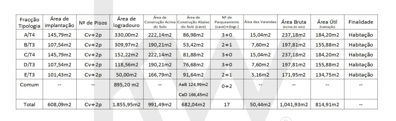 Terreno para Venda em Alcabideche Foto 2