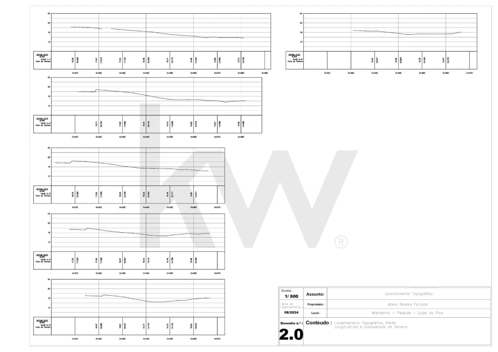 Terreno para Venda em Piedade Foto 9
