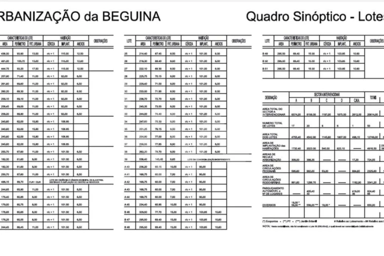 Terreno para Venda em Aljustrel e Rio de Moinhos Foto 16