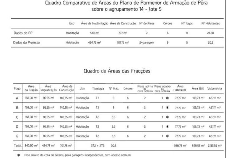 Moradia T3 para Venda em Armação de Pera Foto 24
