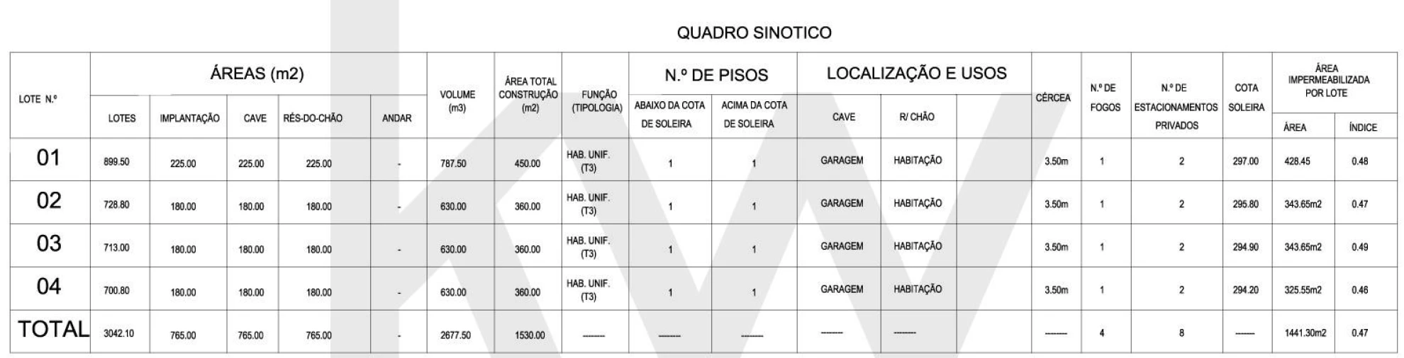 Terreno para Venda em Silvares, Pias, Nogueira e Alvarenga Foto 2