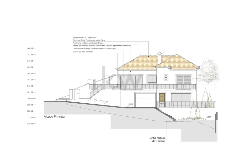 Terreno para Venda em Caniço Foto 20