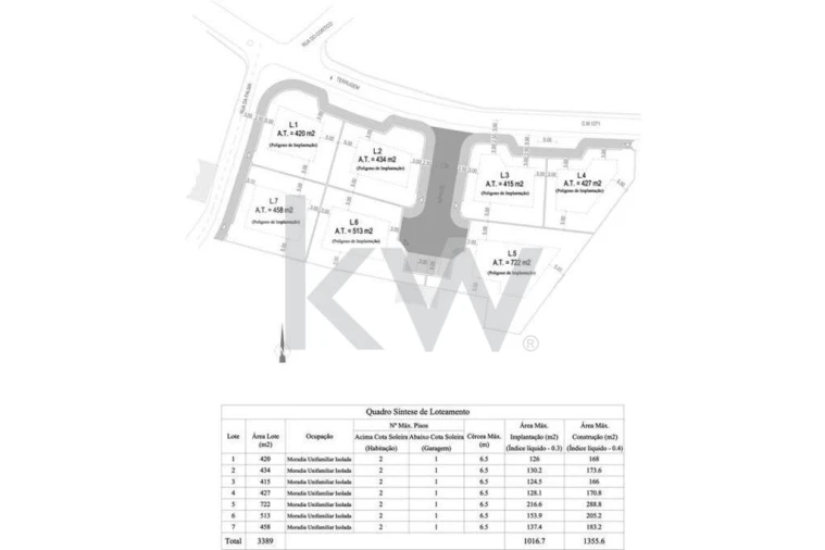 Moradia T3 para Venda em Santa Maria e São Miguel, São Martinho, São Pedro Penaferrim Foto 12