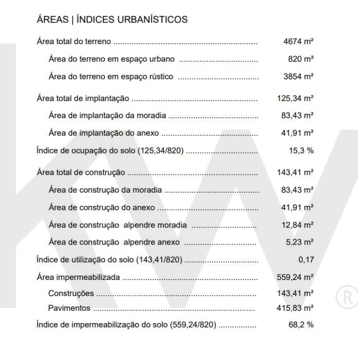 Terreno para Venda em Ovar, São João, Arada e São Vicente de Pereira Jusã Foto 2