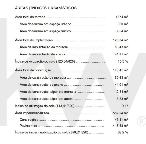 Terreno para Venda em Ovar, São João, Arada e São Vicente de Pereira Jusã Foto 2
