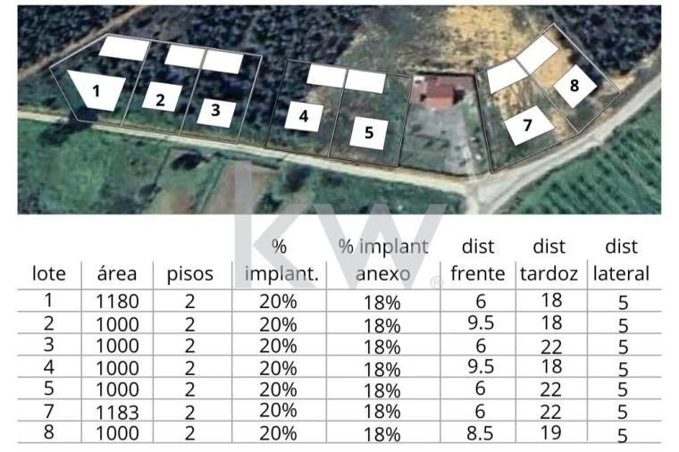 Terreno para Venda em Campelos e Outeiro da Cabeça Foto 18