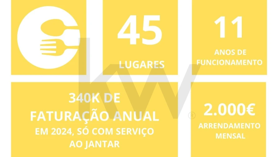 Negócio para Trespasse em Misericórdia Foto 2