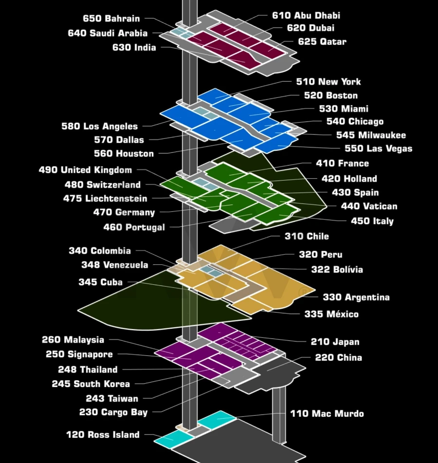 Escritório para Venda em Ericeira Foto 70