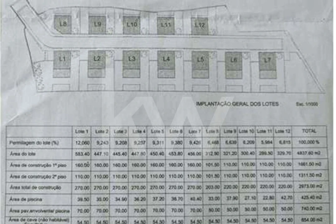 Terreno para Venda em Moledo e Cristelo Foto 9