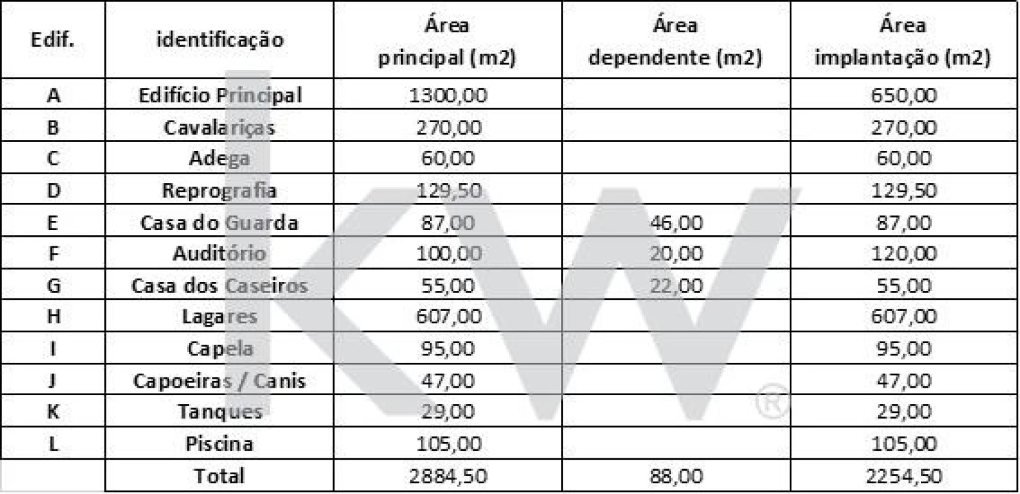 Quinta T5 para Venda em Camarate, Unhos e Apelação Foto 37