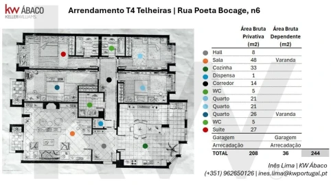 Apartamento T4 para Arrendamento em Lumiar