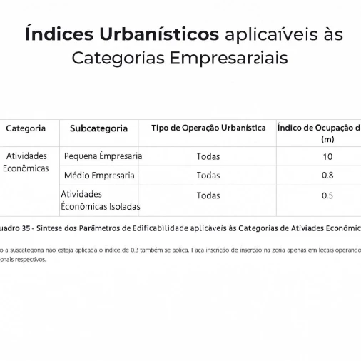 Terreno para Venda em Zibreira Foto 7