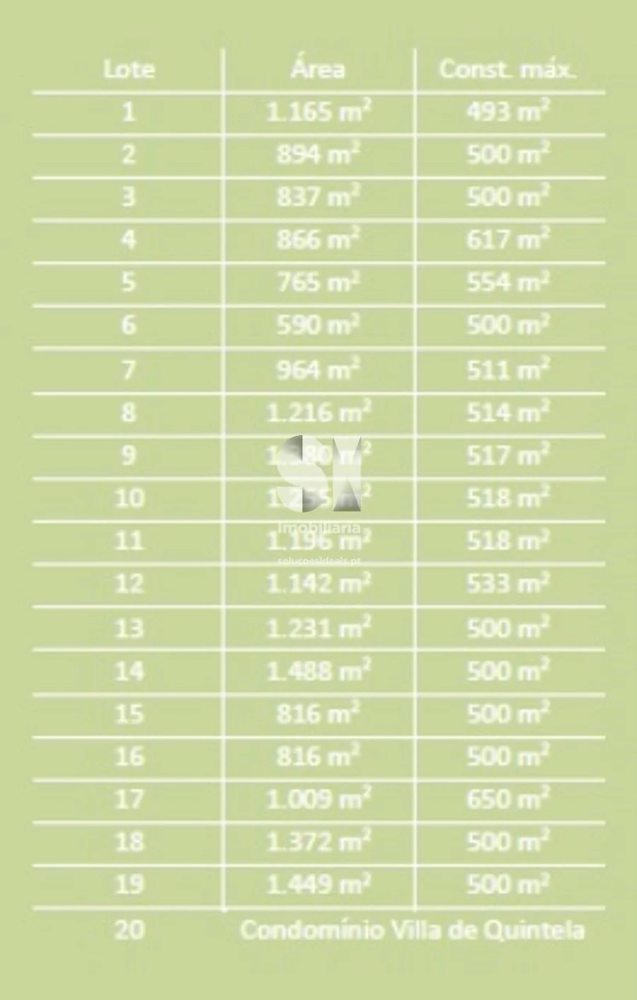 Terreno para Venda em Póvoa de Varzim, Beiriz e Argivai Foto 24