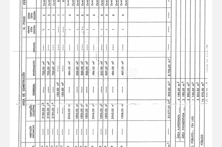 Terreno para Venda em Castêlo da Maia Foto 4