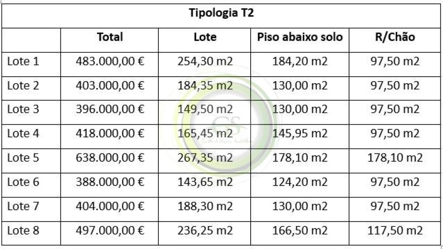 Terreno para Venda em Aguçadoura e Navais Foto 3