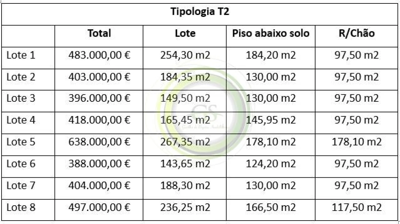 Terreno para Venda em Aguçadoura e Navais Foto 3
