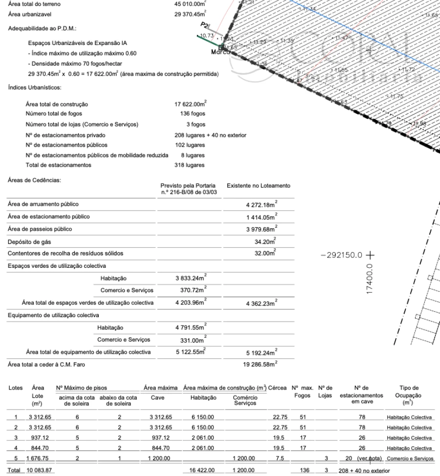 Terreno para Venda em Faro (Sé e São Pedro) Foto 6