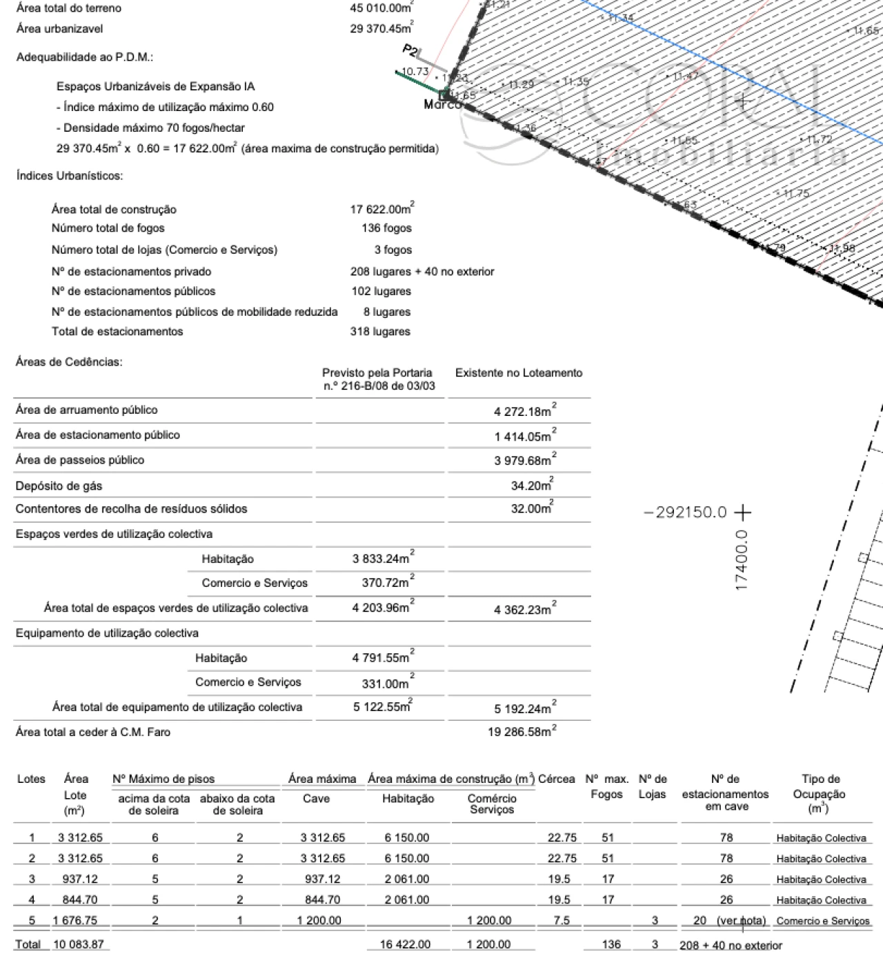 Terreno para Venda em Faro (Sé e São Pedro) Foto 6