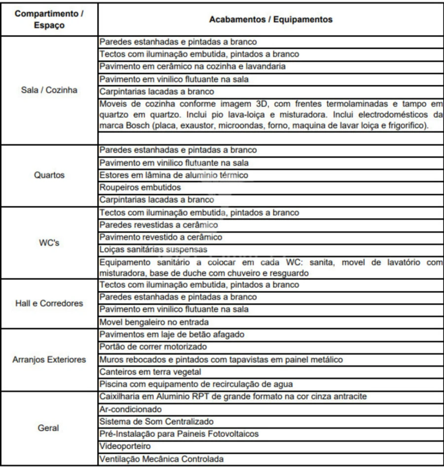 Moradia T3 para Venda em Areias, Sequeirô, Lama e Palmeira Foto 3