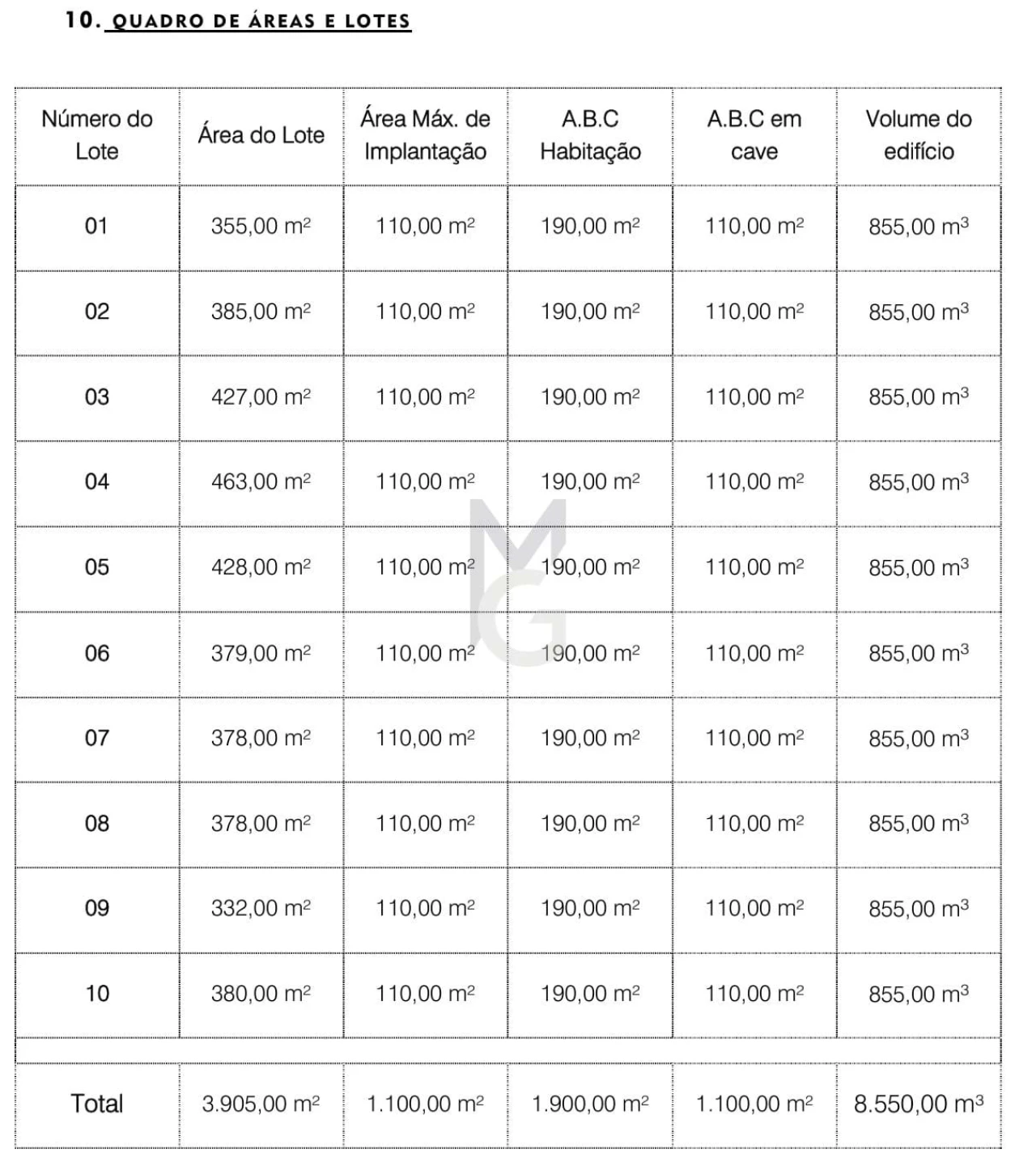 Terreno para Venda em Colares Foto 3
