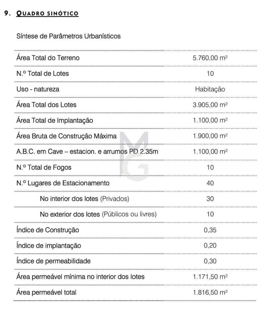 Terreno para Venda em Colares Foto 4