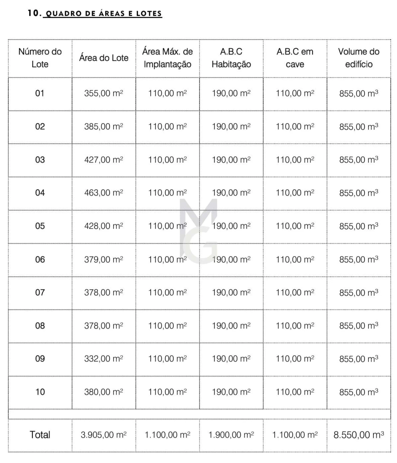 Terreno para Venda em Colares Foto 5