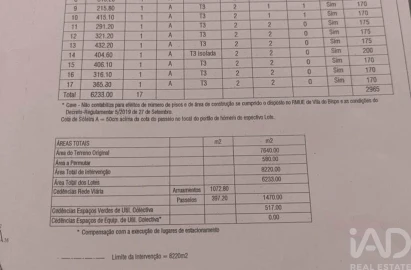 Terreno para Venda em Budens