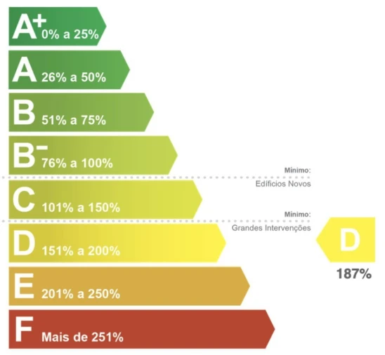 Apartamento T2 para Venda em Estrela Foto 15