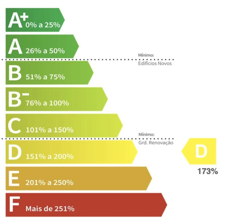 Apartamento para Venda em Santa Maria Maior Foto 14