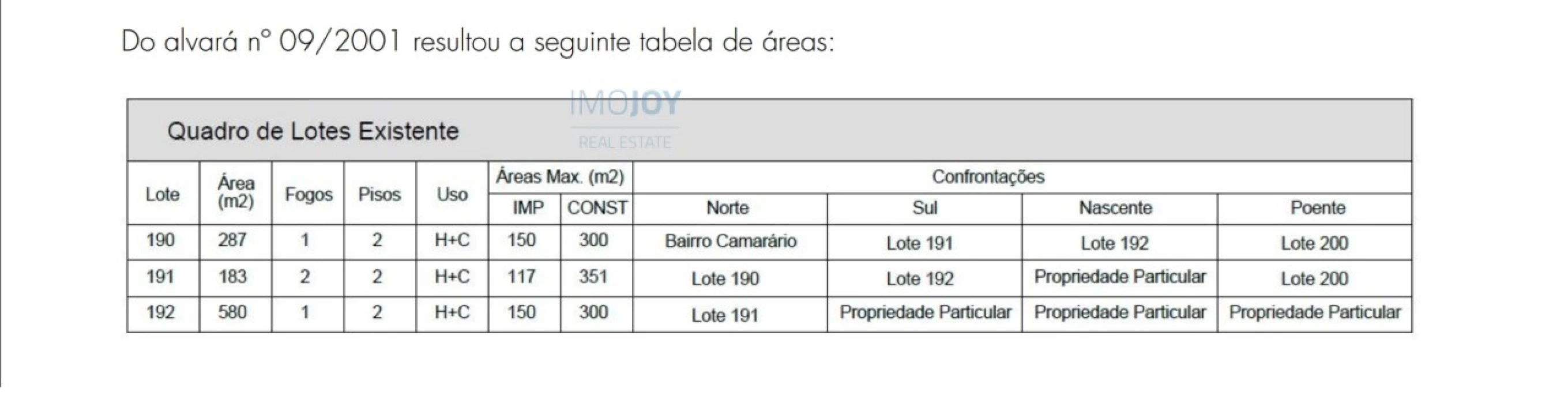 Moradia T10 para Venda em Odivelas Foto 18