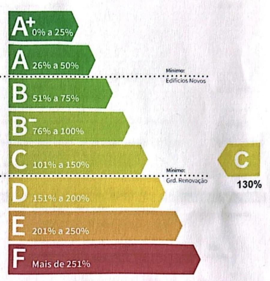 Apartamento T1 para Venda em Santo António Foto 18