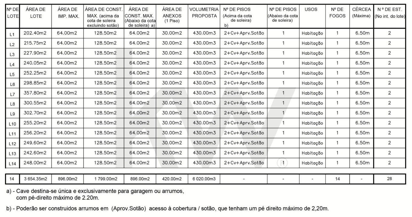 Terreno para Venda em Abrigada e Cabanas de Torres Foto 22