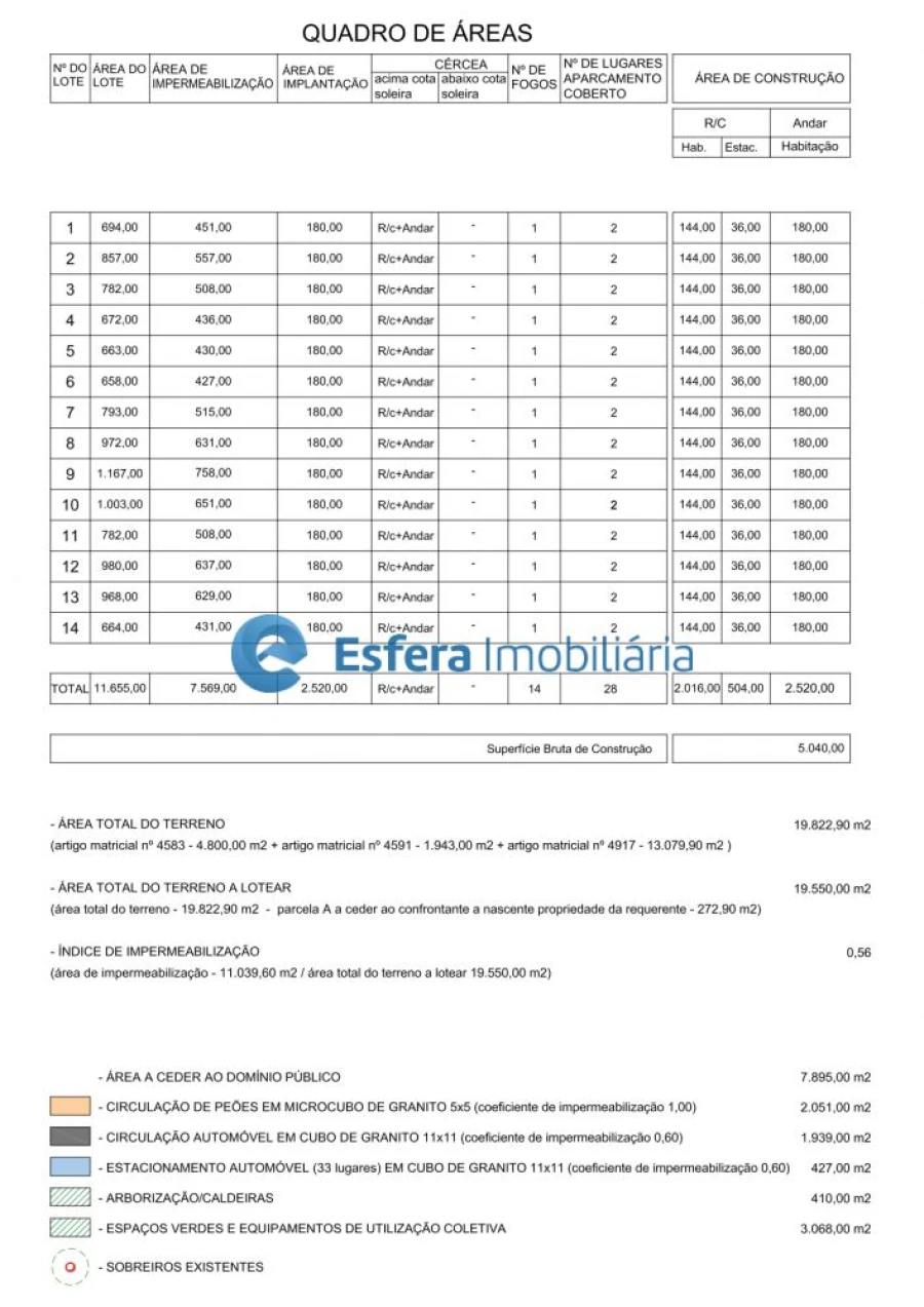 Terreno para Venda em Castêlo da Maia Foto 2