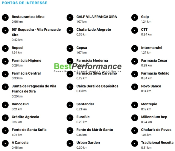 Loja para Venda em Vila Franca de Xira Foto 7