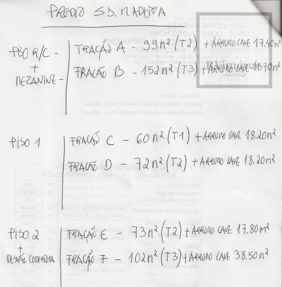 Loja para Venda em São João da Madeira Foto 4