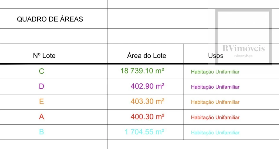 Terreno para Venda em Esposende, Marinhas e Gandra Foto 26