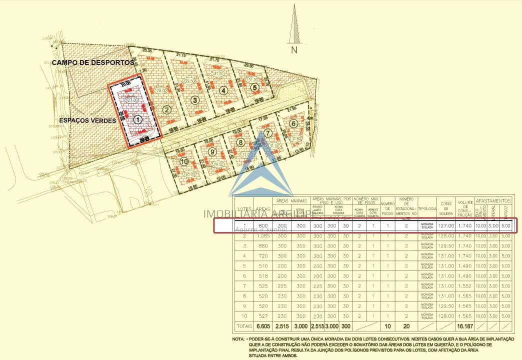 Terreno para Venda em Pombal Foto 10