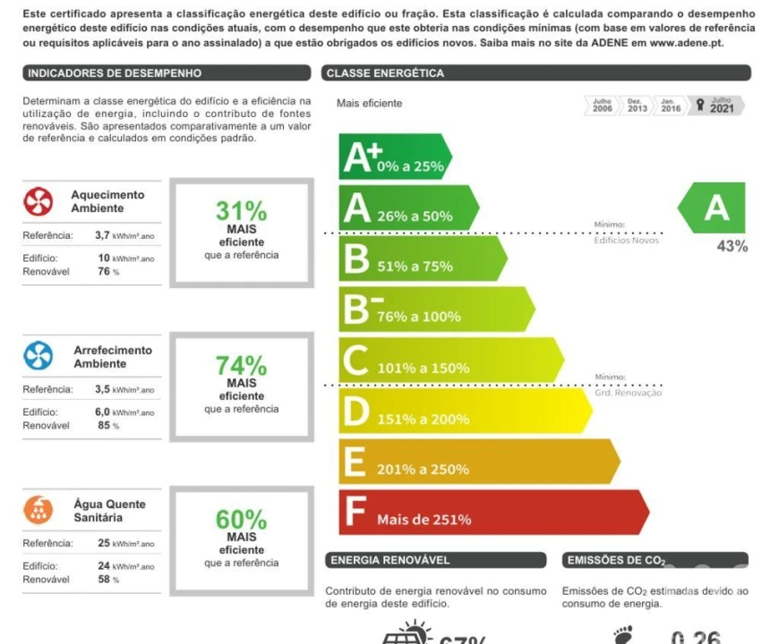 Apartamento T2 para Venda em Alfragide Foto 29