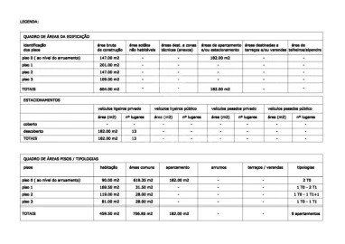 Terreno para Venda em Oliveira do Douro