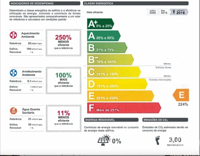Apartamento T3 para Venda em São Vicente Foto 23