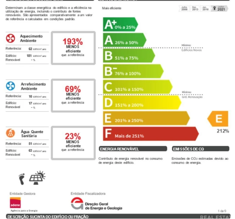 Moradia T2 para Venda em Arez e Amieira do Tejo Foto 11