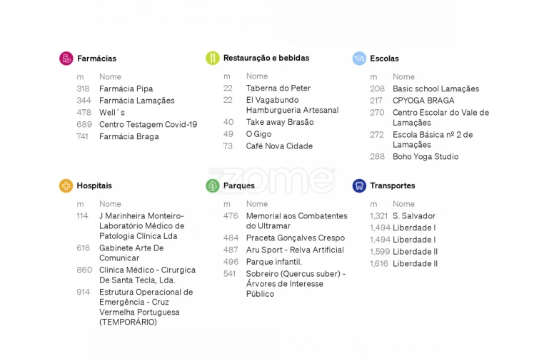 Apartamento T3 para Arrendamento em São Vitor (Braga) Foto 35