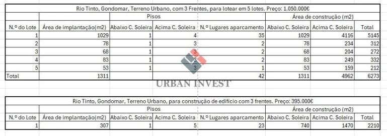Terreno para Venda em Rio Tinto