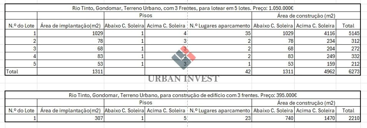 Terreno para Venda em Rio Tinto Foto 1